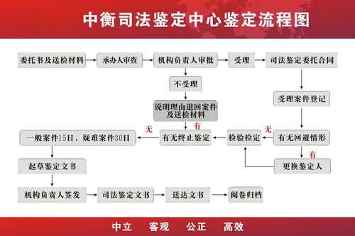 河南司法鉴定流程（河南司法鉴定流程最新）-第2张图片-祥安律法网