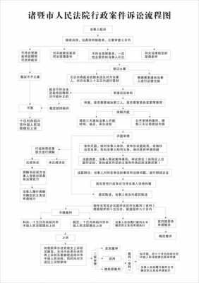 诉讼的流程包括（诉讼的流程包括什么）-第3张图片-祥安律法网