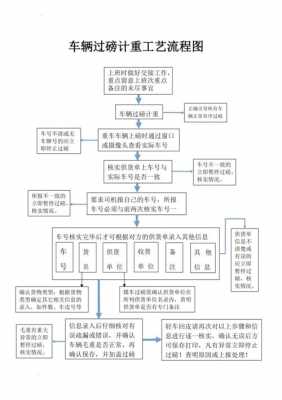 高速过磅流程（高速过磅怎么收费）-第1张图片-祥安律法网