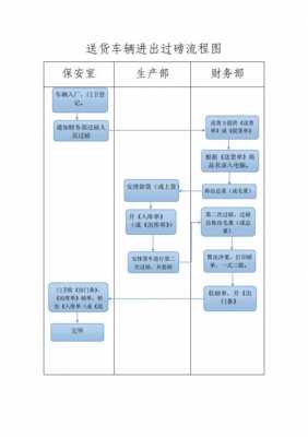 高速过磅流程（高速过磅怎么收费）-第3张图片-祥安律法网