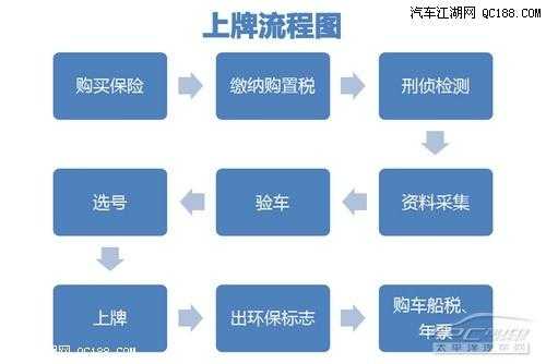 轮式铲车上牌流程（轮式铲车上牌流程图）-第1张图片-祥安律法网