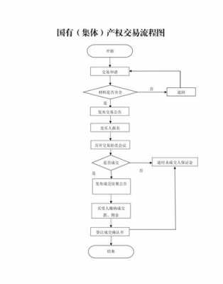 国资委房产买卖流程（国资委房产买卖流程规定）-第3张图片-祥安律法网