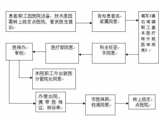 诊所设置审批流程（设置诊所审批时间及程序?）-第3张图片-祥安律法网