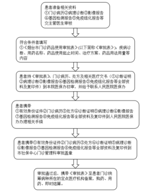 诊所设置审批流程（设置诊所审批时间及程序?）-第2张图片-祥安律法网