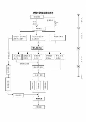 报警处置流程图（报警操作流程）-第1张图片-祥安律法网