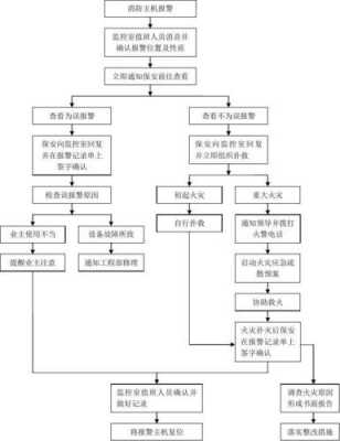 报警处置流程图（报警操作流程）-第2张图片-祥安律法网