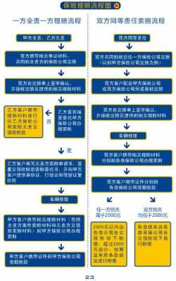 车辆报压流程（汽车报押是什么意思）-第2张图片-祥安律法网