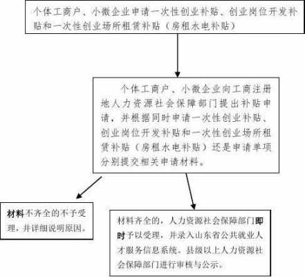 回农村创业补助流程（农村回乡创业有扶持资金补助吗）-第1张图片-祥安律法网