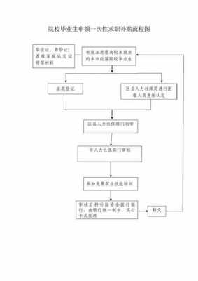 回农村创业补助流程（农村回乡创业有扶持资金补助吗）-第2张图片-祥安律法网