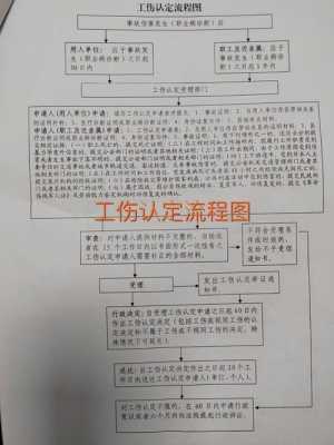 盘锦工伤办理流程（盘锦工伤认定所需材料）-第2张图片-祥安律法网