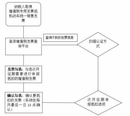 公司增值发票流程（公司增值税开票流程）-第1张图片-祥安律法网