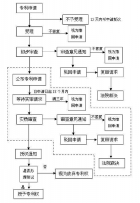 泉州申请专利流程（泉州市专利奖评奖规定）-第1张图片-祥安律法网