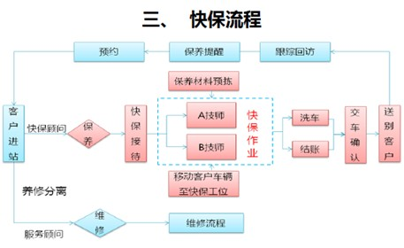 4s店全款买车流程（4s店全款买车流程和注意事项小霞）-第3张图片-祥安律法网