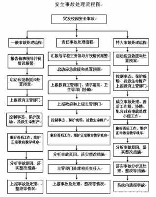 事故勘察流程（事故现场勘察要注意的是什么）-第1张图片-祥安律法网