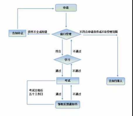 扣分换证流程（扣分后换证）-第2张图片-祥安律法网