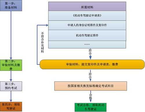 扣分换证流程（扣分后换证）-第1张图片-祥安律法网