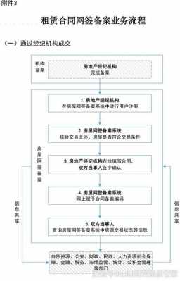 期房网签备案流程（期房网签备案是什么意思）-第1张图片-祥安律法网