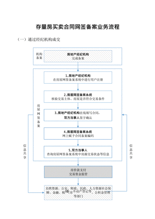 期房网签备案流程（期房网签备案是什么意思）-第2张图片-祥安律法网