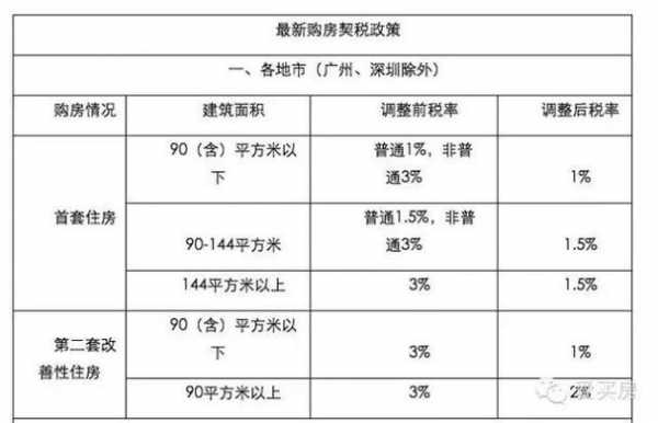 青岛契税流程（2021青岛契税最新规定）-第3张图片-祥安律法网