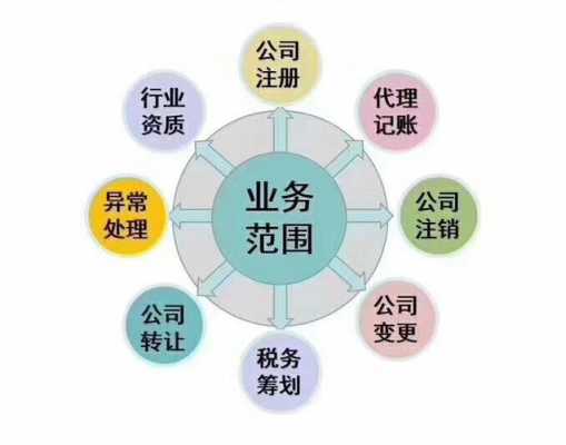 空壳公司注册流程（空壳公司如何注册）-第1张图片-祥安律法网