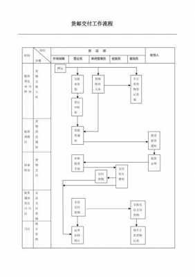 货物交付的流程（货物交付流程包括哪些内容）-第1张图片-祥安律法网