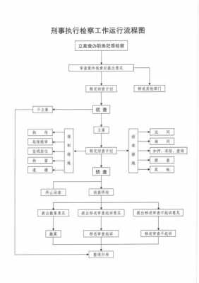 刑事案检察院流程（刑事案件检察院工作流程）-第1张图片-祥安律法网