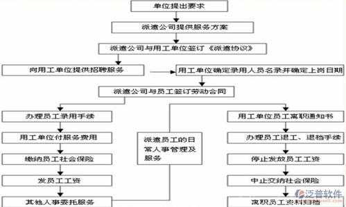 劳务交保险流程（劳务保险怎么办理）-第1张图片-祥安律法网