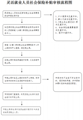 绍兴公司补交社保流程（绍兴公司补交社保流程及时间）-第2张图片-祥安律法网