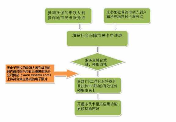 绍兴公司补交社保流程（绍兴公司补交社保流程及时间）-第3张图片-祥安律法网