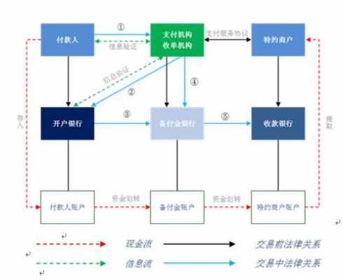 第三方支付清算流程图（第三方支付清算流程图怎么做）-第2张图片-祥安律法网