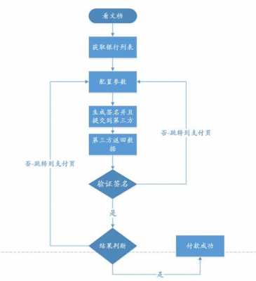 第三方支付清算流程图（第三方支付清算流程图怎么做）-第3张图片-祥安律法网