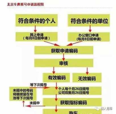 小客车指标更新流程（小客车指标更新流程演示图）-第2张图片-祥安律法网