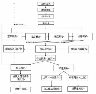 河南审判流程信息（河南审判流程公开网）-第3张图片-祥安律法网