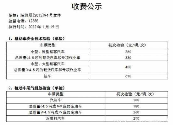 合肥新车年审流程（合肥新车年审流程及费用）-第2张图片-祥安律法网