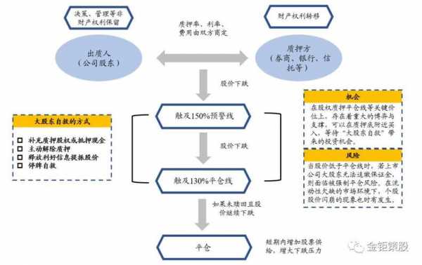 做股权质押的流程（股权质押怎么做）-第3张图片-祥安律法网