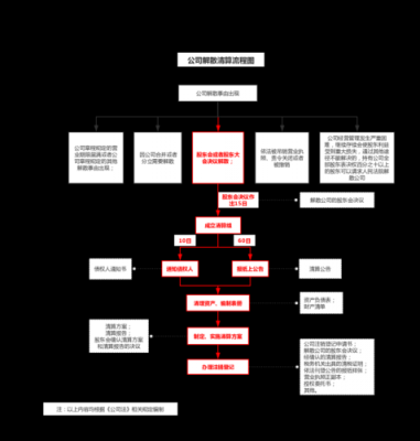 起诉解散公司流程（起诉公司解散程序）-第2张图片-祥安律法网