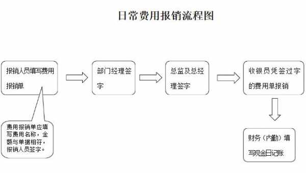 大地保险公司报销流程（大地保险报销需要什么资料）-第3张图片-祥安律法网