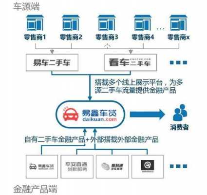 优信二手车交易流程（优信二手车怎么交易的）-第1张图片-祥安律法网