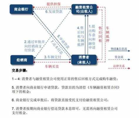 优信二手车交易流程（优信二手车怎么交易的）-第2张图片-祥安律法网