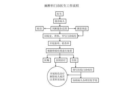 私立医院申请流程（私立医院怎么办手续）-第3张图片-祥安律法网