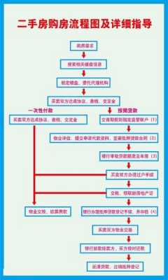 漳州市二手房交易流程（漳州二手房产）-第3张图片-祥安律法网