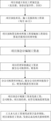 正式工流程（正式工要做多久才有工资）-第1张图片-祥安律法网