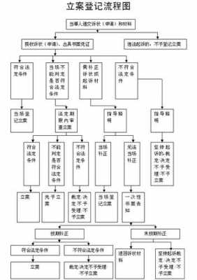 毁林开垦立案流程（毁林开垦立案流程图片）-第1张图片-祥安律法网