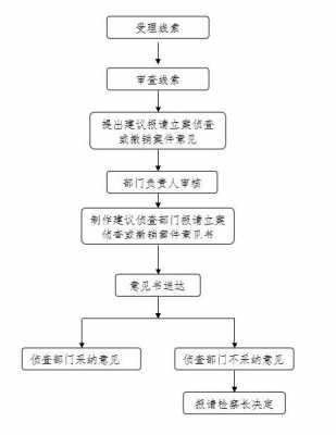 毁林开垦立案流程（毁林开垦立案流程图片）-第3张图片-祥安律法网