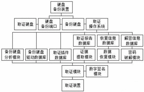 简述计算机取证的流程（计算机取证的要素有哪些）-第1张图片-祥安律法网