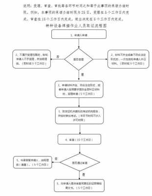 简述计算机取证的流程（计算机取证的要素有哪些）-第3张图片-祥安律法网