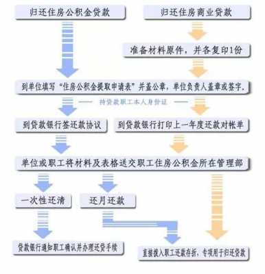 徐州提公积金流程（徐州提取住房公积金）-第3张图片-祥安律法网