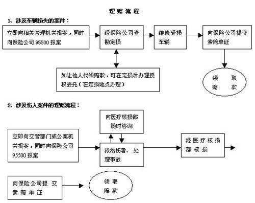 商业保险审批流程（商业保险审核一般多久放款）-第2张图片-祥安律法网