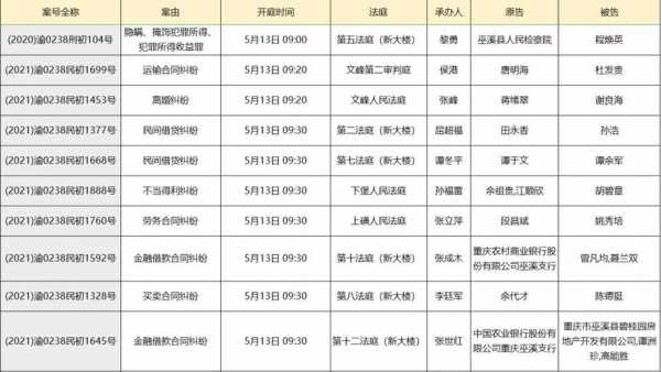 法院排期流程（法院排期阶段可以查询到信息吗）-第2张图片-祥安律法网