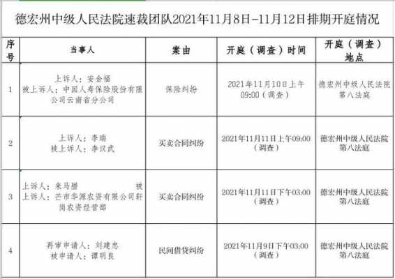 法院排期流程（法院排期阶段可以查询到信息吗）-第3张图片-祥安律法网